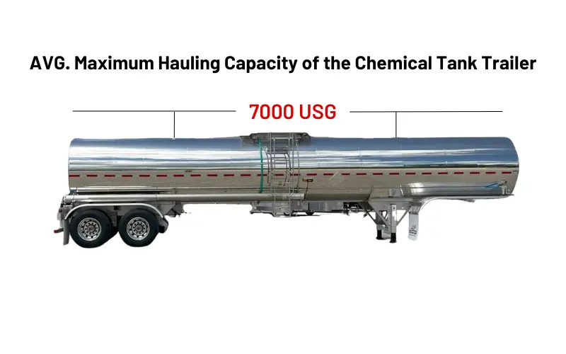 DOT 407 Chemical/AcidTank Trailer with a capacity of 7000 US Gallons
