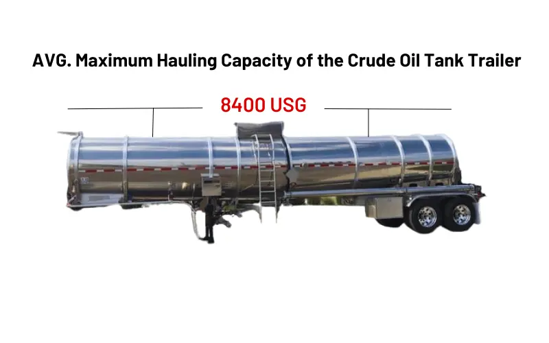Crude Oil Tank Trailer with a capacity of 8400 US Gallons