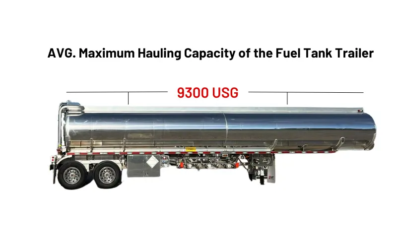 DOT 406/MC306 Petroleum/ Fuel Tanker Trailer with a capacity of 9300 US Gallons